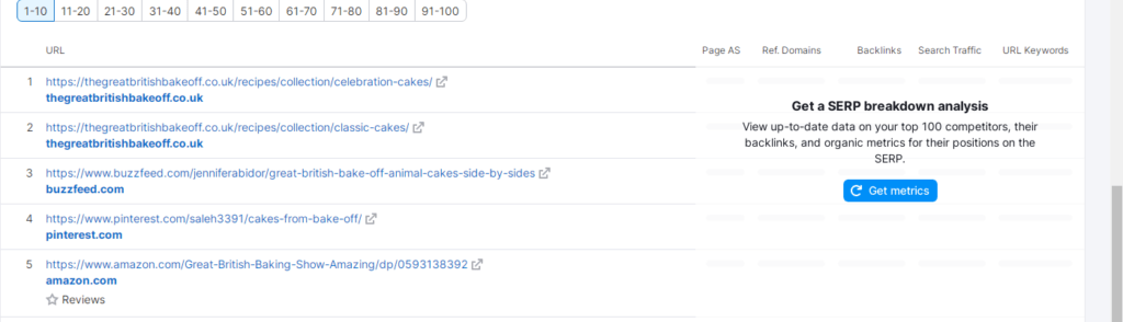 Keyword Analysis using Semrush